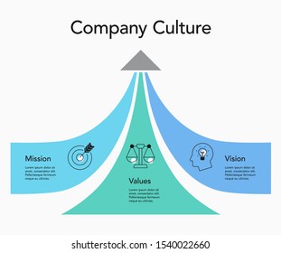 Simple visualization for company culture - mission, vision and values. Easy to use for your design or presentation.