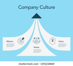 Simple visualization for company culture - mission, vision and values - blue version. Easy to use for your design or presentation.