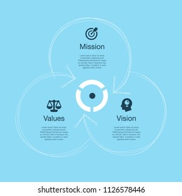 Simple visualization for mission, vision and values diagram schema isolated on blue background. Easy to use for your website or presentation.