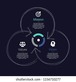 Simple visualization for mission, vision and values diagram schema isolated on dark background. Easy to use for your website or presentation.