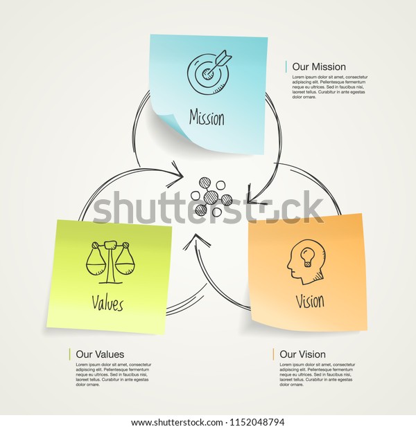 ミッション ビジョン および値の図スキーマを簡単に視覚化し カラフルな付箋と手描きのアイコンを使用します 透明な影を使って デザインに使いやすくなります のベクター画像素材 ロイヤリティフリー