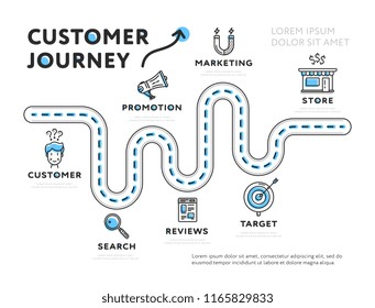 Simple web design of infographic template representing journey of customer isolated on white background