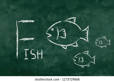Simple word "F fish" for memorization. Green board in the classroom for learning. A - Z table.
