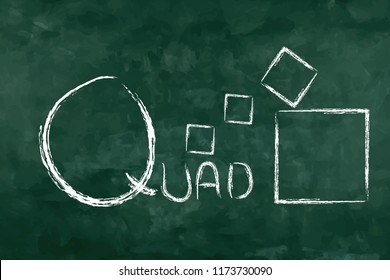 Simple word "Q quad" for memorization. Green board in the classroom for learning. A - Z table.