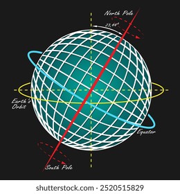 The simplest diagram of the position of the Earth's axis of rotation relative to its equator and orbit. Vector illustration