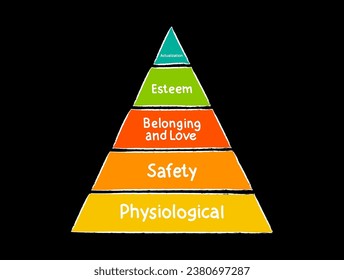 Simplified hierarchy of needs, A Theory of Human Motivation, study how humans intrinsically partake in behavioral motivation