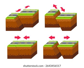 Simplified illustration of geological fault types with roads and arrows, showcasing tectonic movements for educational purposes.