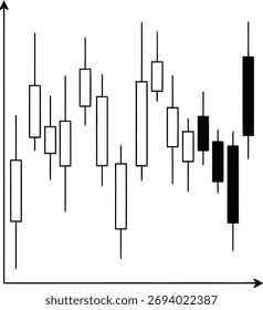 A simplified Japanese candlestick chart displays fluctuating market prices with distinct bullish and bearish patterns, indicating trends.