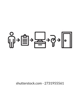 Simplified process illustration depicting access control stages with icons