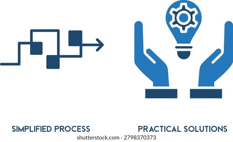 Simplified process to practical solutions transition flow chart with icons and steps