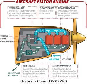 Simplified vector illustration of piston aircraft engine cross-section.