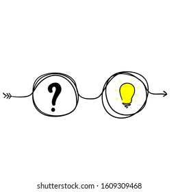 Simplifying the complex, confusion clarity or path. vector idea concept with lightbulbs doodle illustration