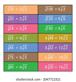simplifying square roots in mathematics