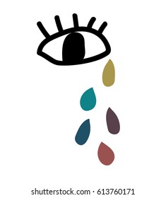 Simplistic illustration of an eye with colorful tears.