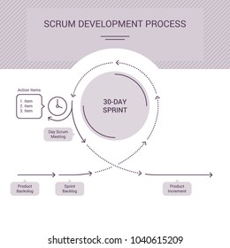 Simplistic Scrum strategy concept, which represents different stage of sprint. Linear grey scale vector illustration easy to print.