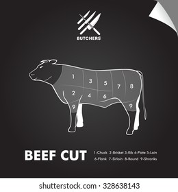 Simply beef meat cutting diagram on blackboard sheet. Butchers sign poster.