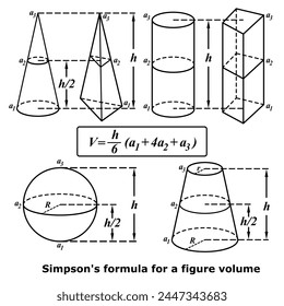 Simpson's formula for a figure volume. Vector illustration