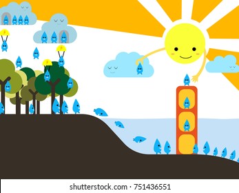 simulated representation of the water cycle in nature. knowledge concept. vector illustration.