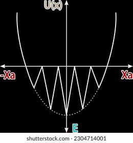 Simulation of the viscosity of a liquid medium by a "comb" of the conformational potential U(x). Xa is the average amplitude of conformational fluctuations. E is the activation energy of conformationa