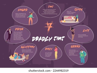 Sin religion flat infographics with editable text captions and people in scenes representing different mortal sins vector illustration