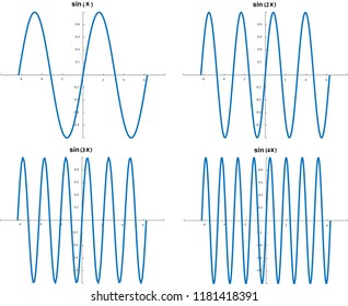 Sin (sine) trigonometric function first 4 harmonies graphs - sin(x), sin(2x), sin(3x), sin(4x) 