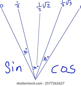 sin 60° trigonometry table in doddle style