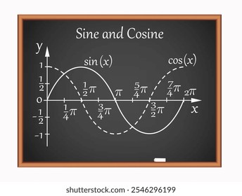 Sine and Cosine diagram on a black board. Science education vector illustration