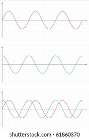 Sine and cosine function