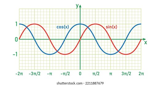 sine and cosine functions graph in trigonometry. Vector illustration isolated on white background.