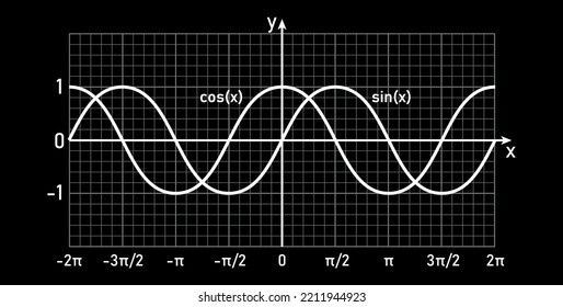 sine and cosine functions graph in trigonometry. Vector illustration isolated on white background.