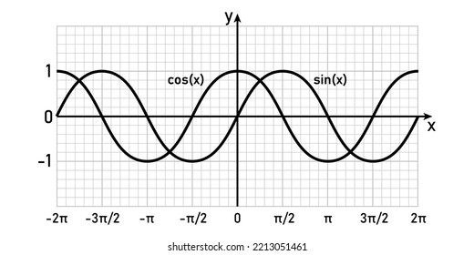 sine and cosine functions graph in trigonometry. Vector illustration isolated on white background.
