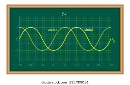 Sine and cosine functions graph in trigonometry. Mathematics resources for teachers and students. Vector illustration.