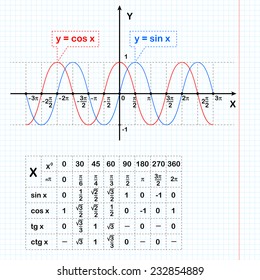 Sine and cosine functions on notebook sheet with a table of data, 2d illustration, vector, eps 8