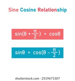 Relação seno-cosseno em matemática.