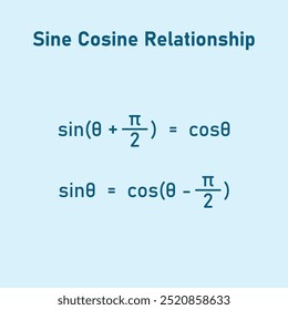 Relação seno-cosseno em matemática.