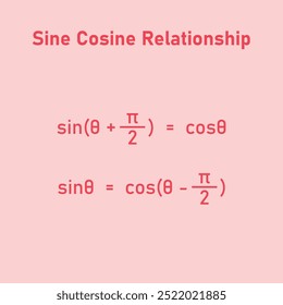 Relação seno-cosseno em matemática.