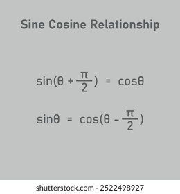 Relação seno-cosseno em matemática.