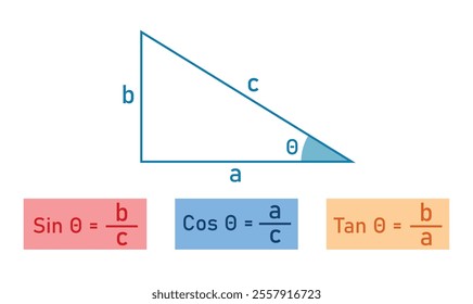 Sine and cosine and tangent formula in mathematics. Trigonometric functions and right triangle.