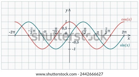 Sine and cosine waves graphs. Vector mathematical functions with coordinate axes in center. Educational background for school design. Graph paper grid for drawing trigonometric functions.