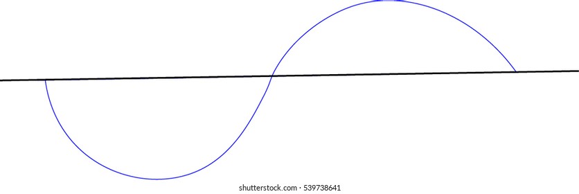 Sine Curve