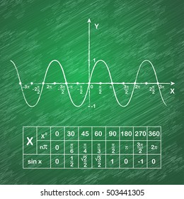 Sine function on school blackboard, educational schedule, 2d vector illustration, eps 10