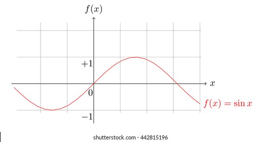 sine function plot