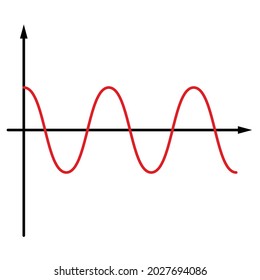 4,331 Sine function Images, Stock Photos & Vectors | Shutterstock