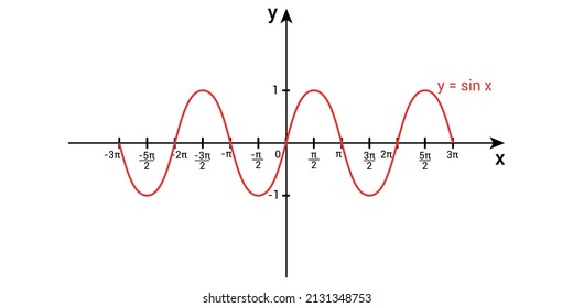 Sine Wave Graph In Mathematics