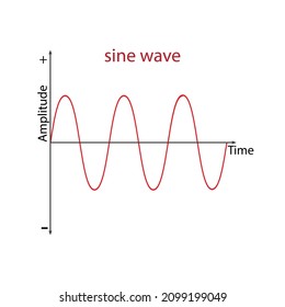 Sine Wave Signal Icon. Vector Illustration.