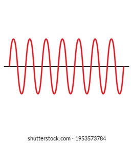 Sine Wave And Sinusoidal Waveform