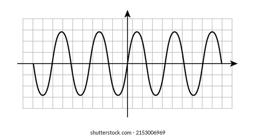 sine wave and sinusoidal waveform. Vector illustration on white background.