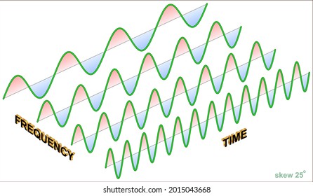 Sine Wave - Skewed Trigonometric Function