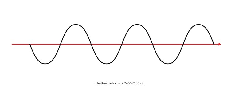 Sine wave vector illustration. Simple line drawing of sine wave. Sinusoidal wave diagram .