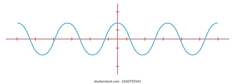 Ilustração do vetor de onda senoidal. Desenho de linha simples da onda senoidal. Diagrama da onda sinusoidal .